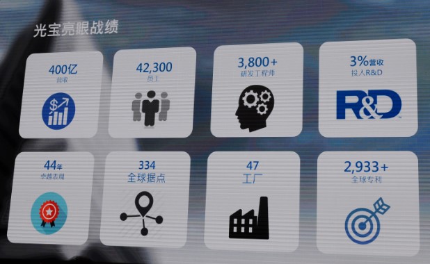 智造未来 光宝科技布局全球工控市场之路