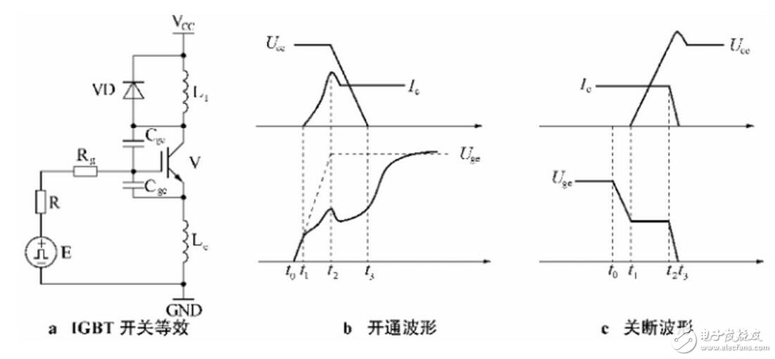 IGBT在逆变电路中的测试与仿真IGBT逆变器缓冲定律