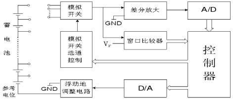 基于线性电路直接采样法的串联电池组电压测量