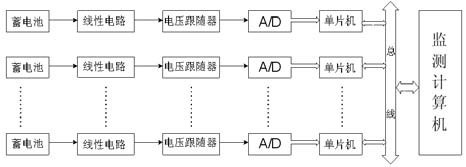 基于线性电路直接采样法的串联电池组电压测量