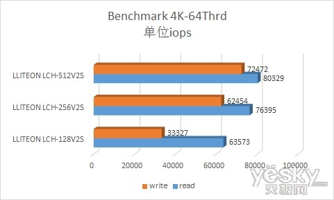 强势回归 建兴LiteOn ZETA固态硬盘评测
