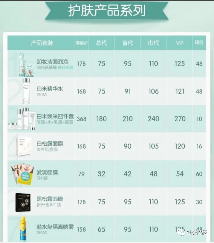 30亿微商品牌“花皙蔻CLORISLAND”产品为何因虚假宣传屡成被告？