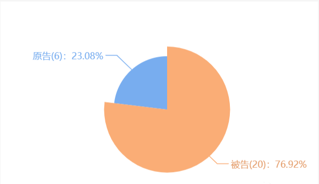 30亿微商品牌“花皙蔻CLORISLAND”产品为何因虚假宣传屡成被告？