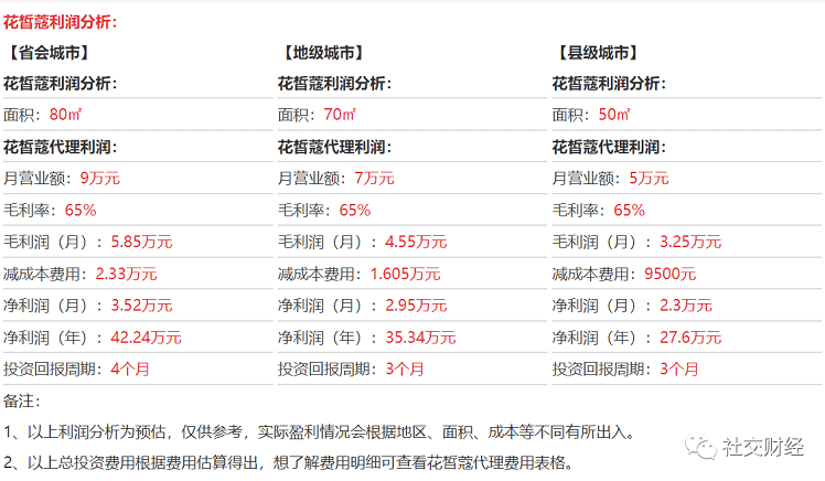 30亿微商品牌“花皙蔻CLORISLAND”产品为何因虚假宣传屡成被告？