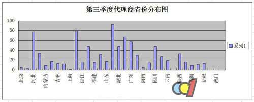 2014年第三季度衣柜加盟代理招商指数分析