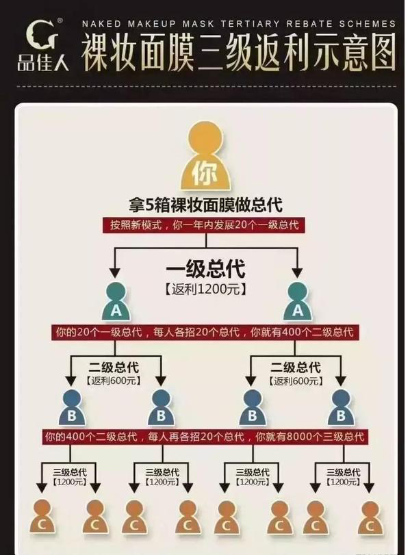 应采儿、黄圣依代言的微商品牌“品佳人”因汞、铅、镉等重金属超标、虚构夸大代理收益