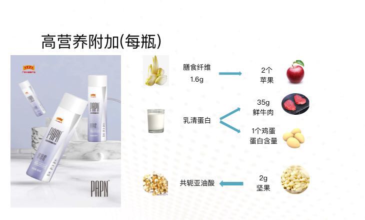 王老吉悠悠瘦怎么样都在做代理真的不会赔钱吗