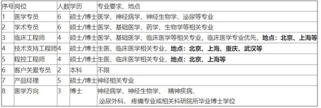 【校招精选】建工集团、日升集团、光宝集团、环境科技、新绿色药业科技、星河经纬资讯