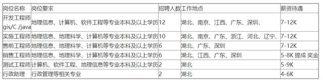 【校招精选】建工集团、日升集团、光宝集团、环境科技、新绿色药业科技、星河经纬资讯