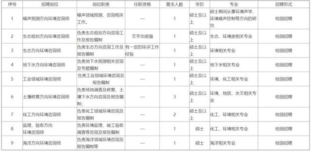 【校招精选】建工集团、日升集团、光宝集团、环境科技、新绿色药业科技、星河经纬资讯