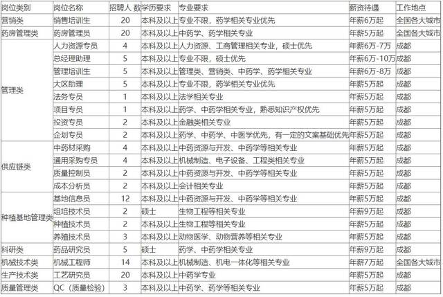 【校招精选】建工集团、日升集团、光宝集团、环境科技、新绿色药业科技、星河经纬资讯
