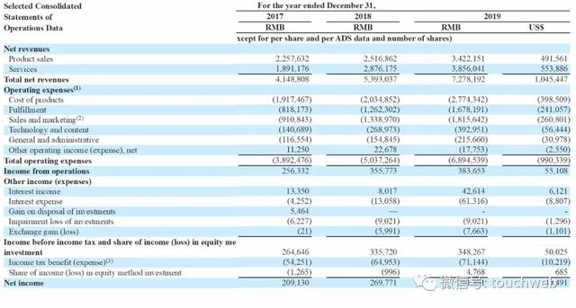 宝尊电商股权曝光：阿里持股14% 景顺资产晋升为二股东