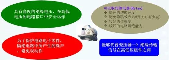 教你5分钟内认识光电耦合器！