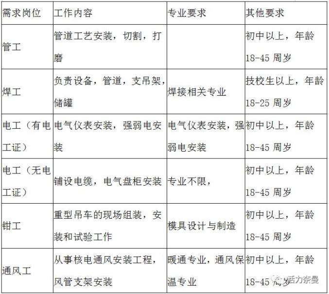 【劳务输出】求职速看