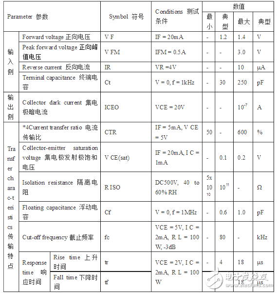 PC817中文资料汇总_PC817引脚图及功能_工作原理_特性参数及典型应用电路