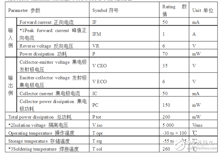 PC817中文资料汇总_PC817引脚图及功能_工作原理_特性参数及典型应用电路