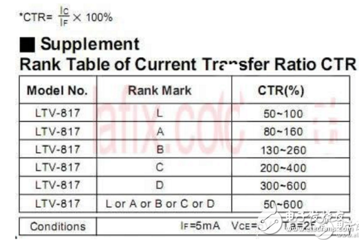 PC817中文资料汇总_PC817引脚图及功能_工作原理_特性参数及典型应用电路
