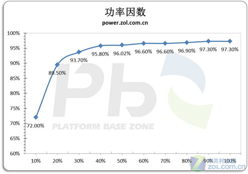 大风扇+给力外观 伟训450铜牌电源评测
