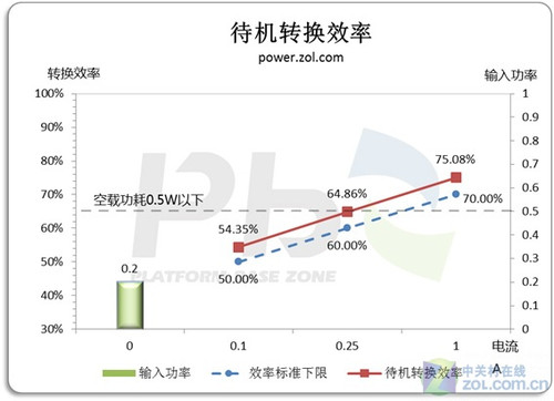 大风扇+给力外观 伟训450铜牌电源评测