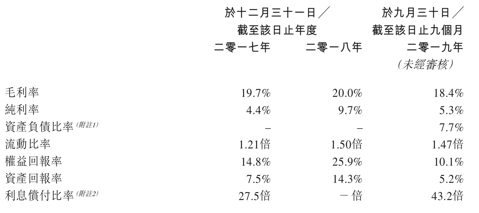 港股通占比异动统计1月16日