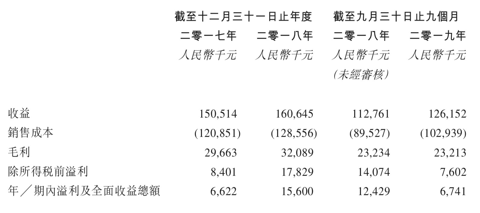 港股通占比异动统计1月16日