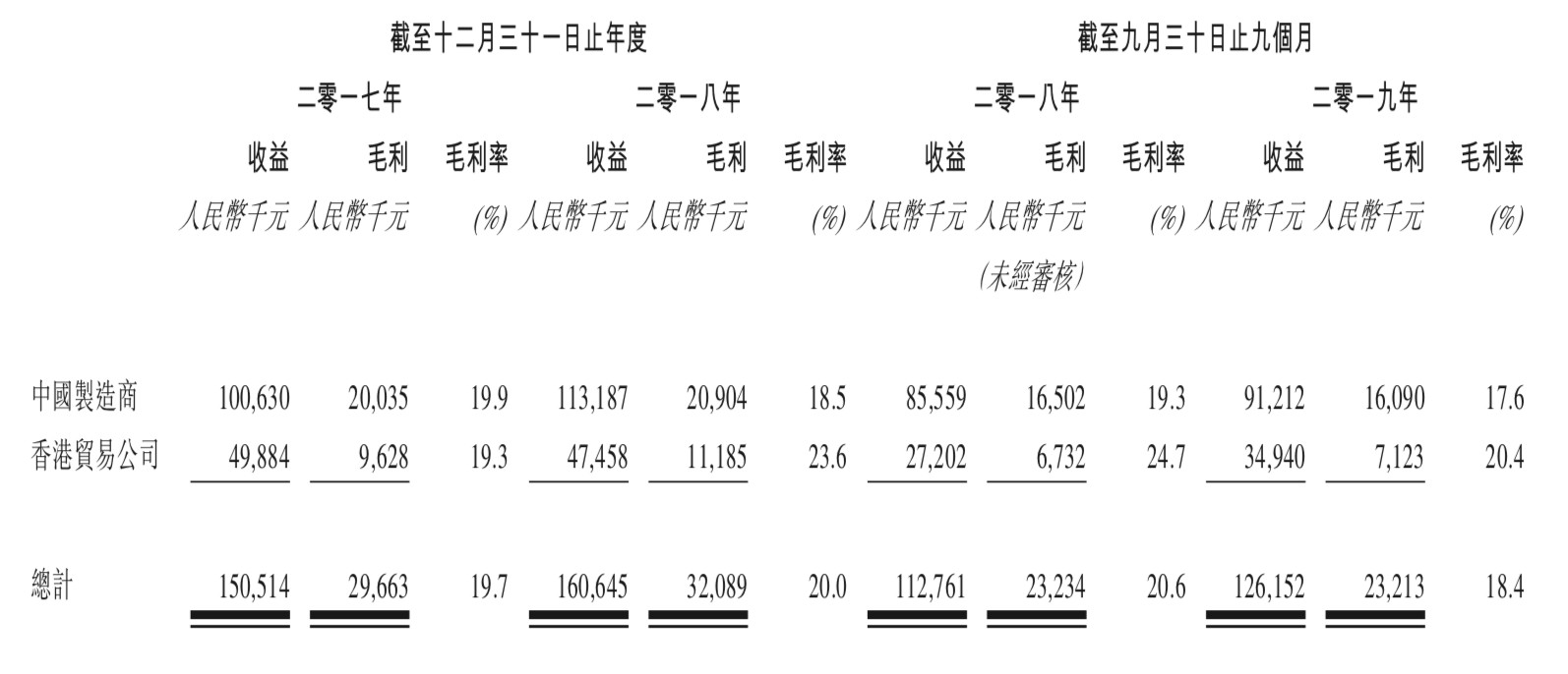 港股通占比异动统计1月16日