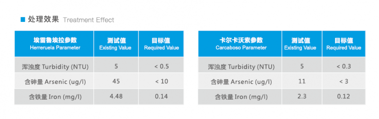 新型AFM玻璃滤料掀起饮用水行业健康新浪潮全国火热招商加盟中！
