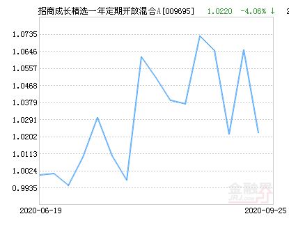代理招商网
