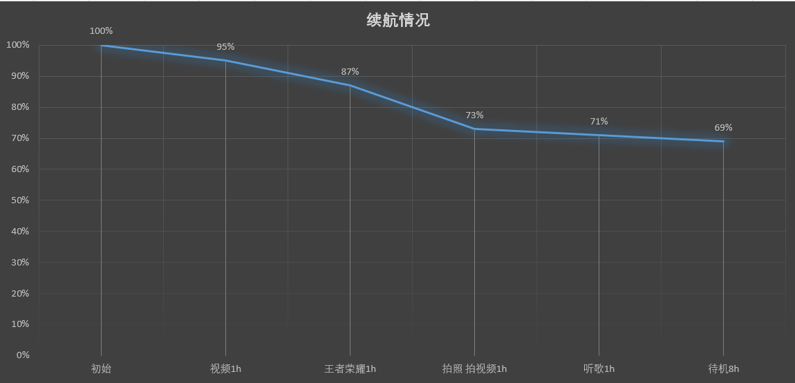realme线诚意满满