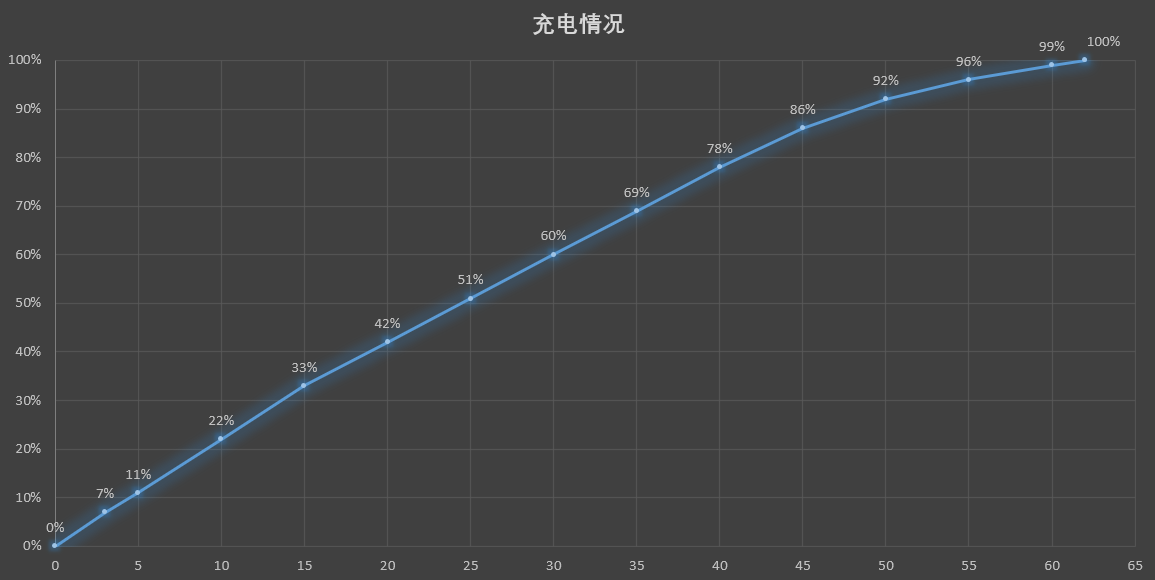 realme线诚意满满
