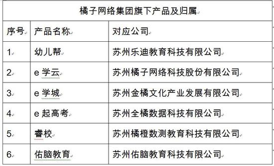 2300名代理商被骗数亿 起底橘子网络招商骗局