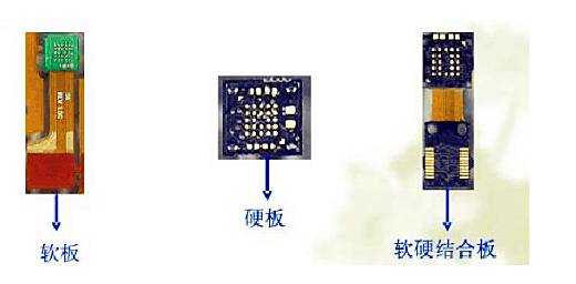三分钟快速了解手机摄像头行业的前世今生！