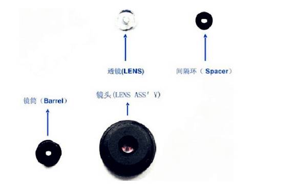 三分钟快速了解手机摄像头行业的前世今生！
