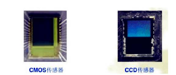 三分钟快速了解手机摄像头行业的前世今生！
