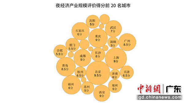 腾讯联合�t望智库发布中国城市夜经济影响力十强