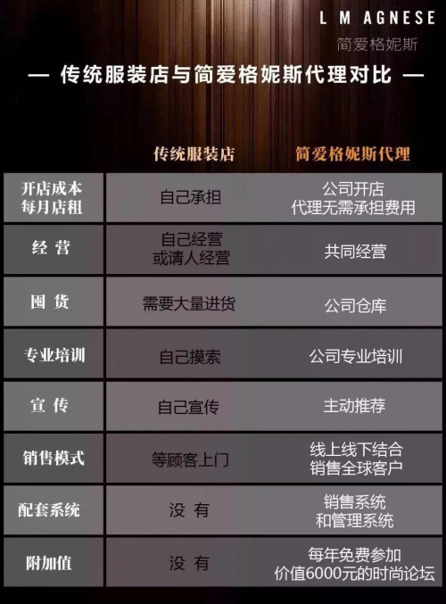 简爱格妮斯招商规模巨大 独特运营模式赢得代理青睐