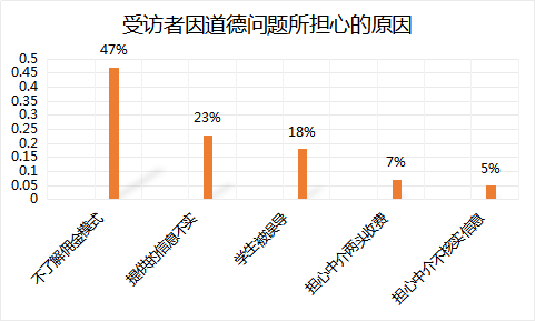 代理商与大学的伙伴关系 “正在增长”