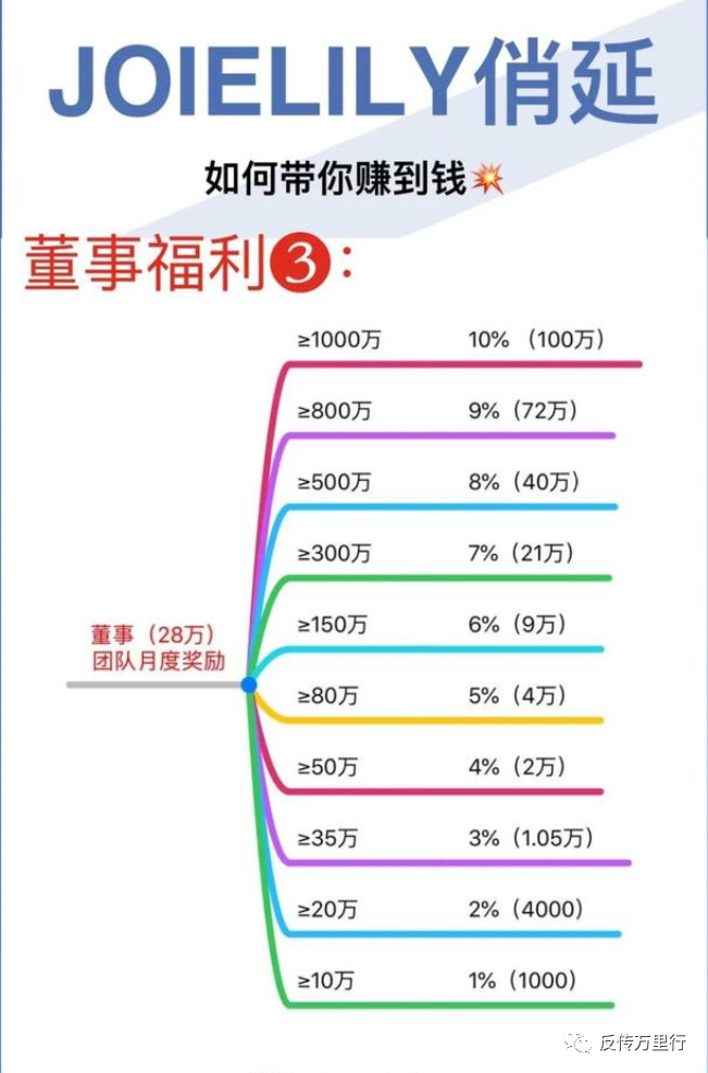 微商俏延多款产品被指虚假宣传：五级代理模式或涉嫌