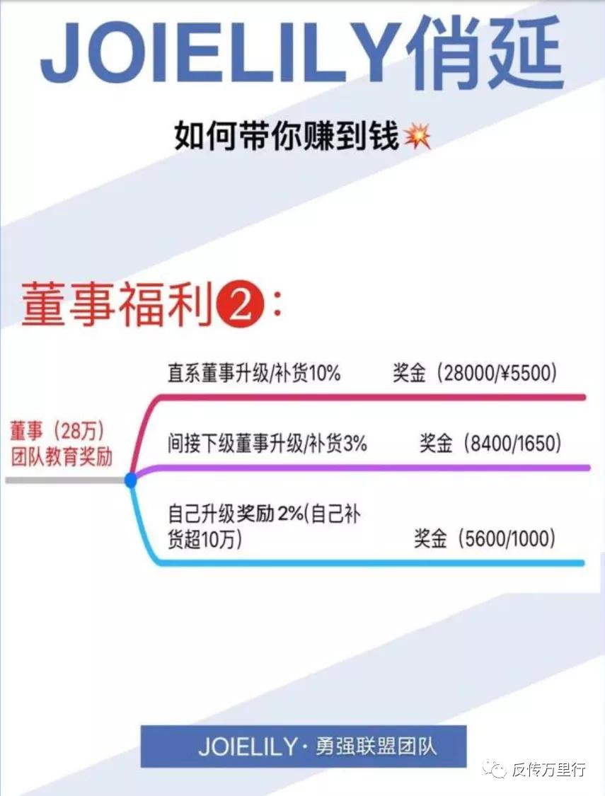 微商俏延多款产品被指虚假宣传：五级代理模式或涉嫌