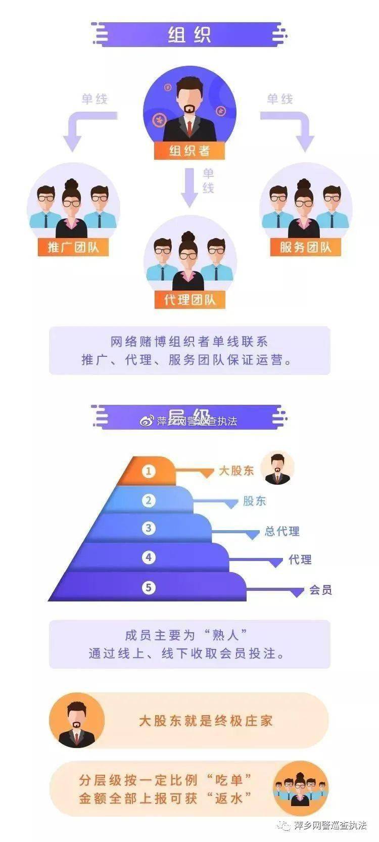 萍乡一女子为网络做代理获刑一年六个月