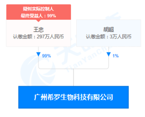 希罗微商宣传普通饮品“抗糖防癌”涉嫌违规 代理返利层级多达六层
