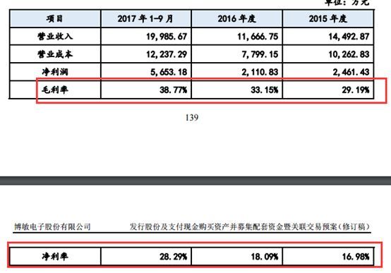 这家亿光的代理商用定制光耦居然把公司卖出了125亿元天价！