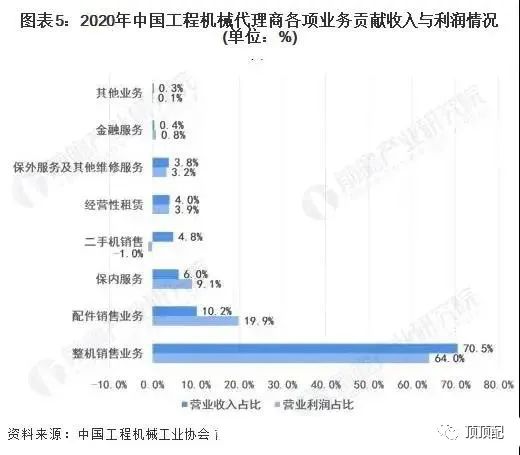 代理商状态堪忧！2021年工程机械代理行业现状及趋势分析