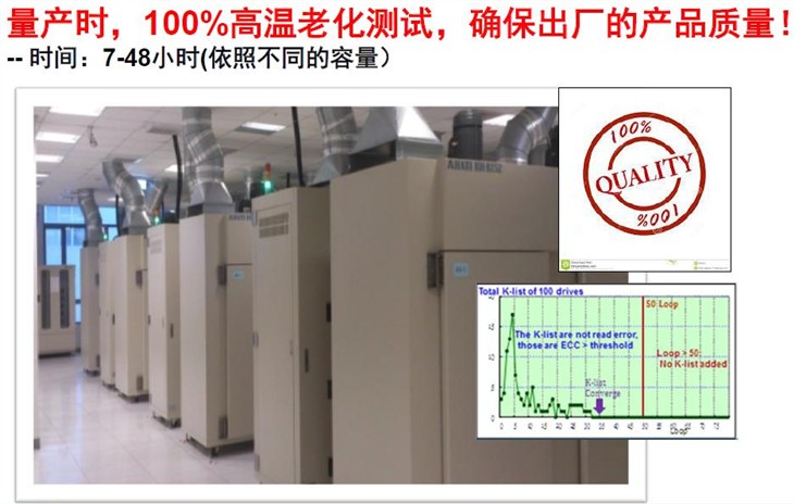 稳定定成败 LITEON企业级SSD产品解析