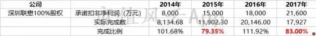 时代抛弃谁哪闻道歉声：智能手机变革浪潮中的星星科技