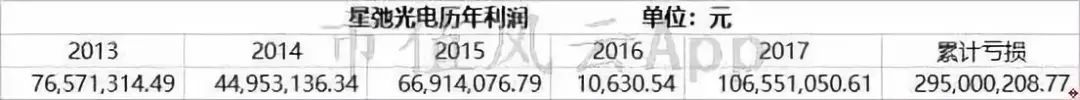 时代抛弃谁哪闻道歉声：智能手机变革浪潮中的星星科技