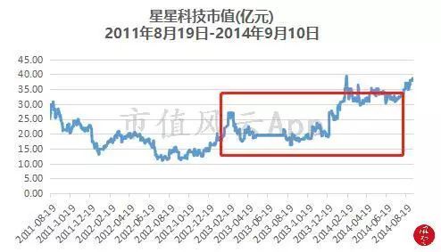 时代抛弃谁哪闻道歉声：智能手机变革浪潮中的星星科技