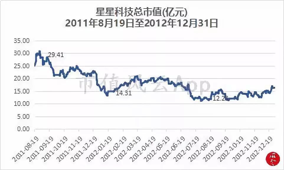 时代抛弃谁哪闻道歉声：智能手机变革浪潮中的星星科技