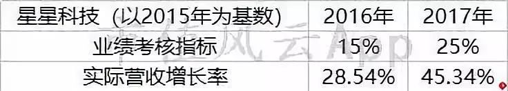 时代抛弃谁哪闻道歉声：智能手机变革浪潮中的星星科技
