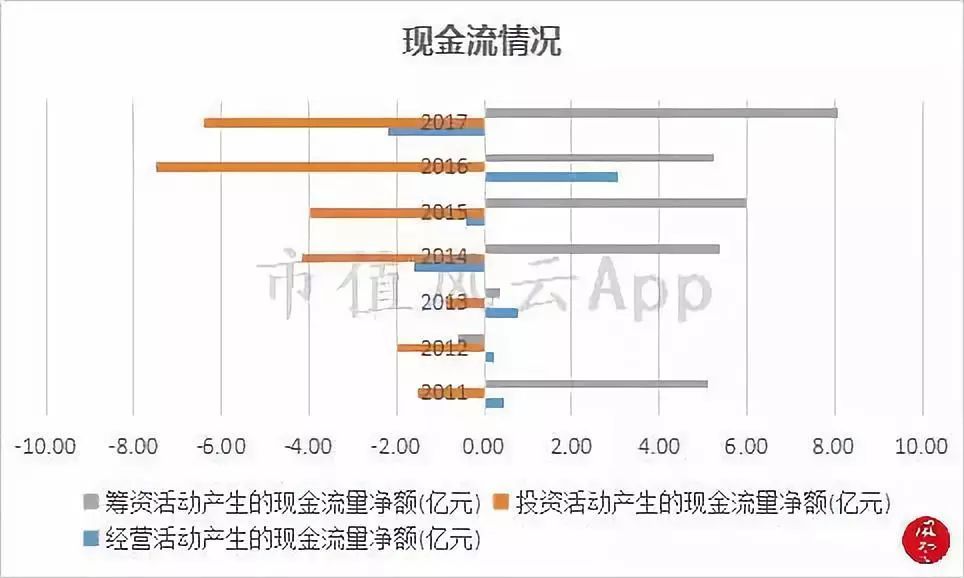 时代抛弃谁哪闻道歉声：智能手机变革浪潮中的星星科技